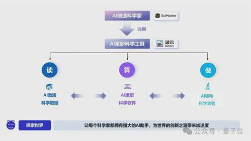 深势科技获8亿融资 AI for Science赛道头雁领航，产品已服务全球300万科学家